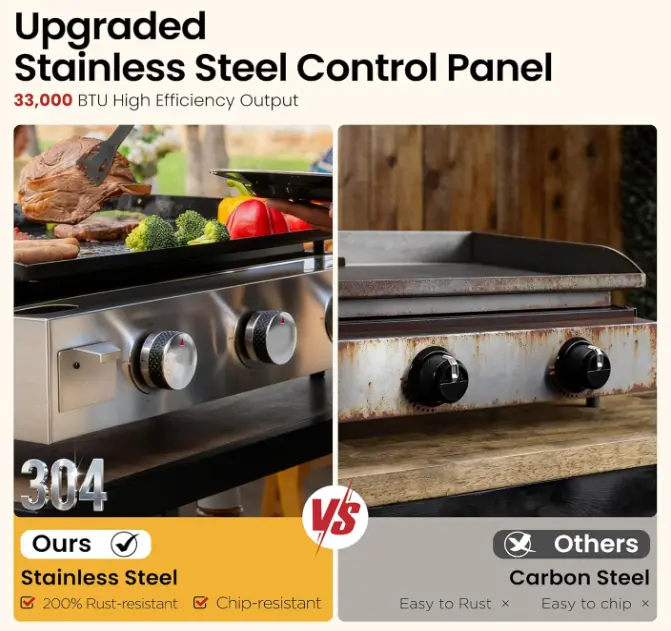 Upgraded Stainless Steel Control Panel